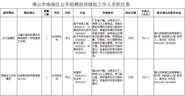 佛山國(guó)企事業(yè)單位及學(xué)校計(jì)算機(jī)崗位招聘熱潮，上百職位虛位以待
