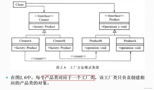 軟件設計模式與體系結構 工廠模式在計算機系統服務中的應用
