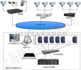 NTP時間同步器、GPS時間戳服務器與電腦系統時鐘同步 計算機系統服務的精準守護者