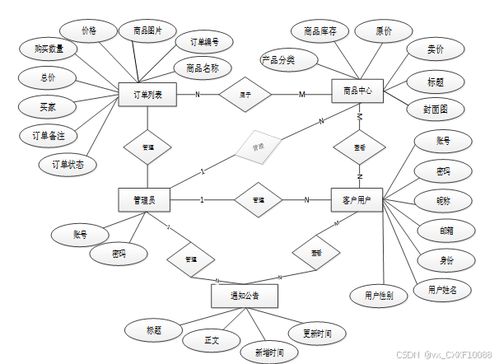 SSM泰華超市商品管理系統 計算機畢業設計與源碼解析（11946）