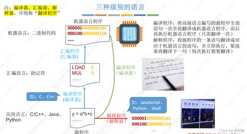計算機組成原理歷年考點 計算機系統層次結構與服務機制深度解析