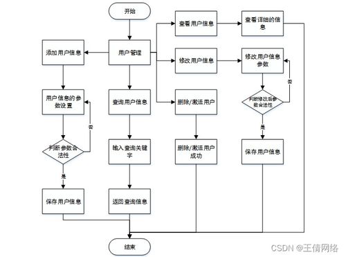 計算機畢業設計 SSM影城在線售票及票房數據分析系統與計算機系統服務解析
