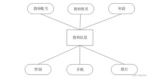 計算機畢業設計 基于Spring Boot的體測管理系統（附源碼與數據庫）