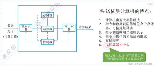 2023年11月軟考軟件設計師中級備考 計算機系統知識深度解析