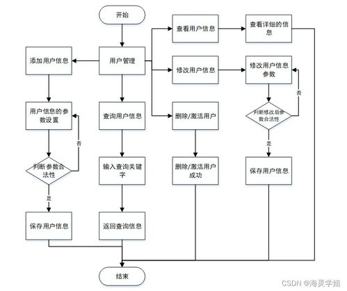 基于Spring Boot的病人跟蹤治療信息管理系統的設計與服務架構研究