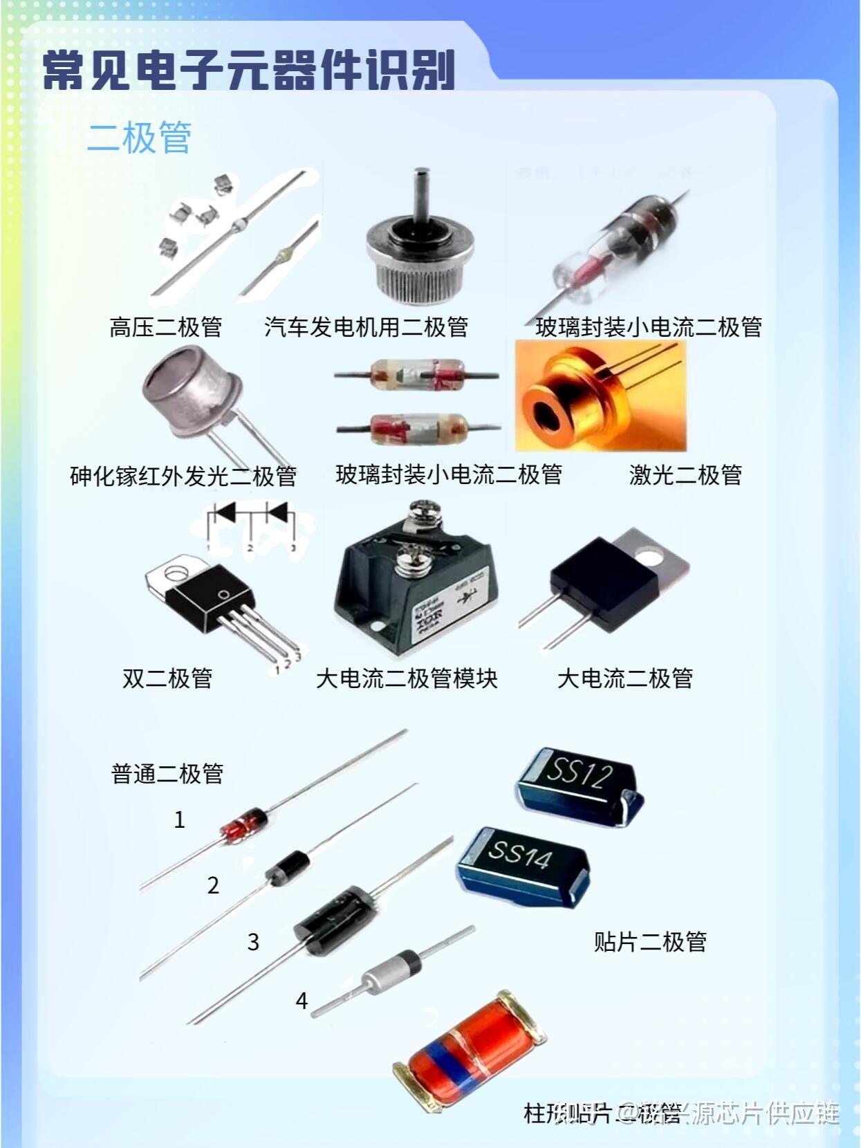 探索世界的微小零件 認(rèn)識(shí)電子元器件